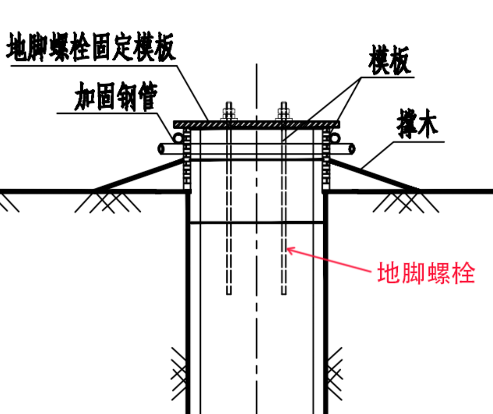 地脚螺栓！！它来了！！（干货版）